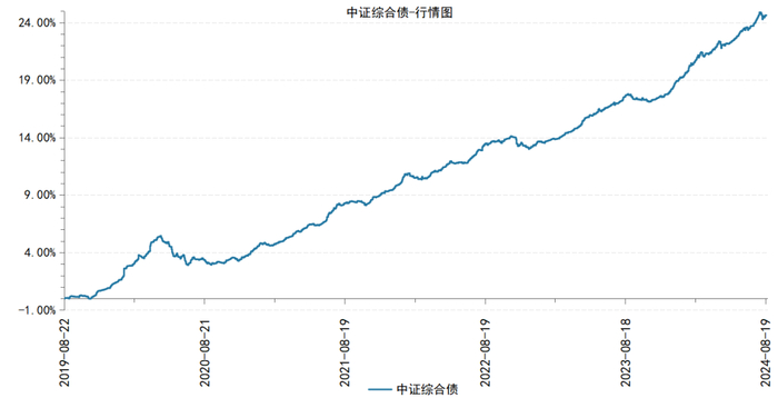 数据来源：wind，截至2024年8月21日