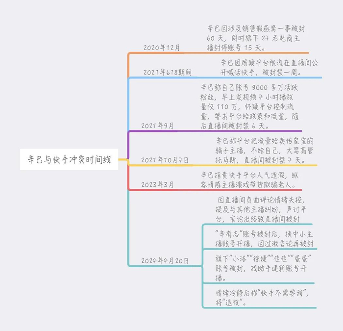 ▲图源：深潜atom