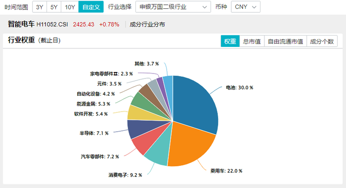 图片来源：Wind