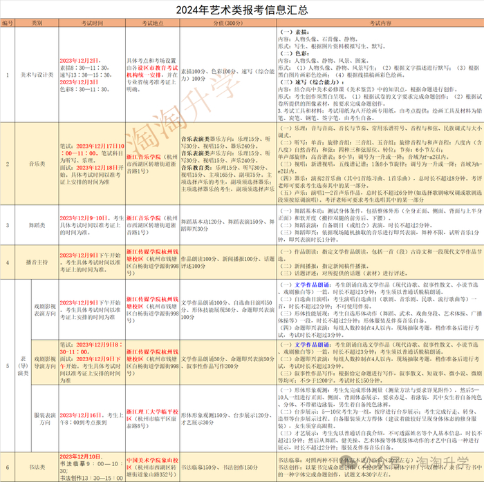 2024年艺术类高考录取情况分析及2025年报考建议|最低分数线|高考报名|招生计划|招生|考试_新浪新闻