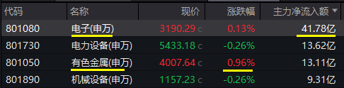图片来源：Wind