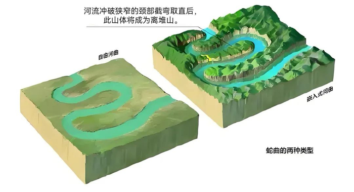 【河流地貌】蛇曲地貌、牛轭现象、嵌入式河曲|基岩|牛轭湖|通天河|湖泊|草原_新浪新闻
