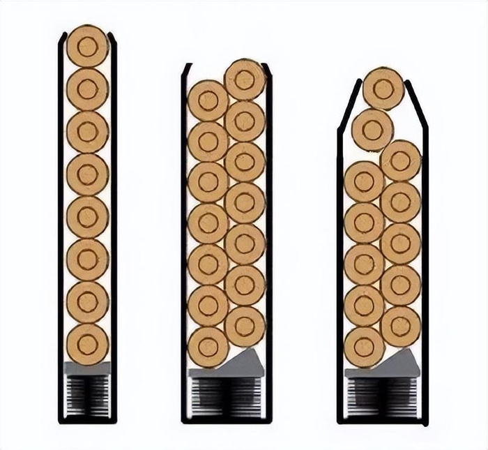 详细解析枪械武器所使用的各种供弹具之间的作用原理与区别|步枪_新浪新闻