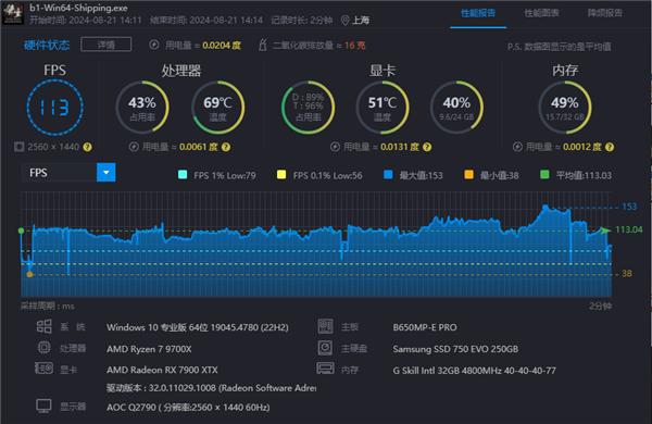 《黑神话：悟空》Steam版免费送！购买瀚铠指定显卡限时送