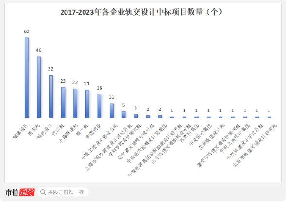 （注：不包含2020年数据，来源：世界轨道交通资讯网、RT轨道交通网，制图：市值风云APP）