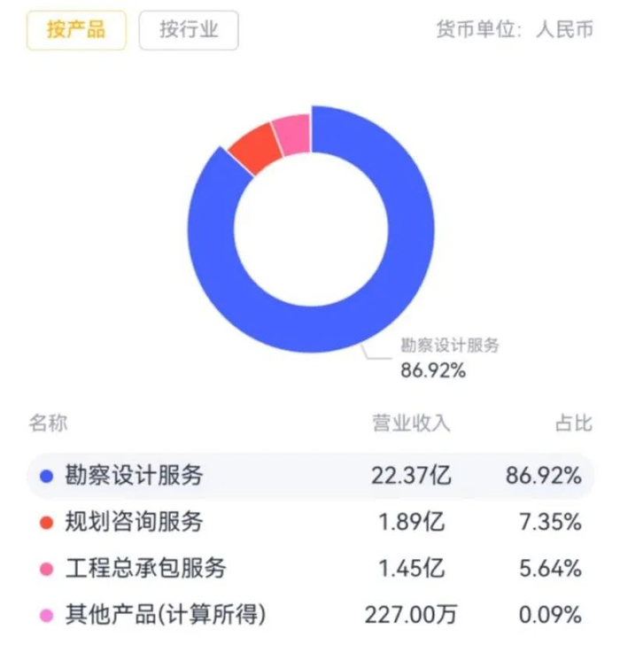 （来源：市值风云APP）