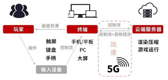 资料来源：招商基金整理