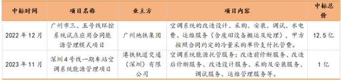 （来源：国投证券，制表：市值风云APP）