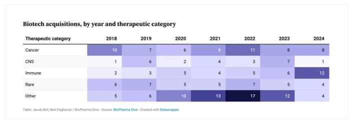 （图源：BioPharma Dive、研发客）