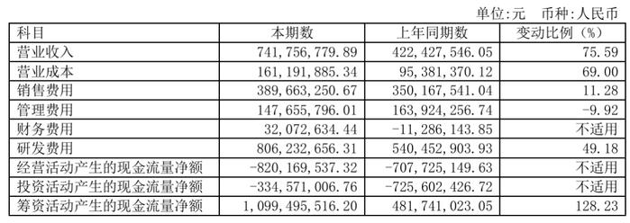 （图源：公司中报）