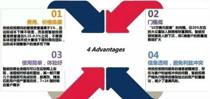 图片来源：浙江大学互联网金融研究院