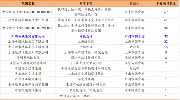 （制表：市值风云APP）