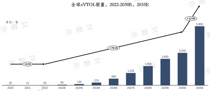 图片来源：沙利文分析