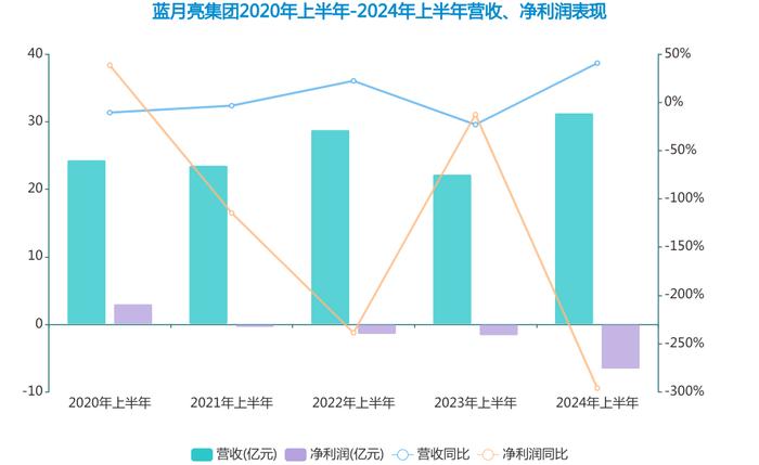 图/新京报贝壳财经记者 王真真制图