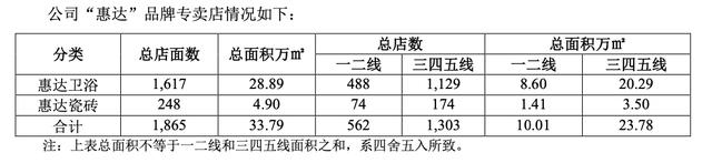 图源：惠达卫浴