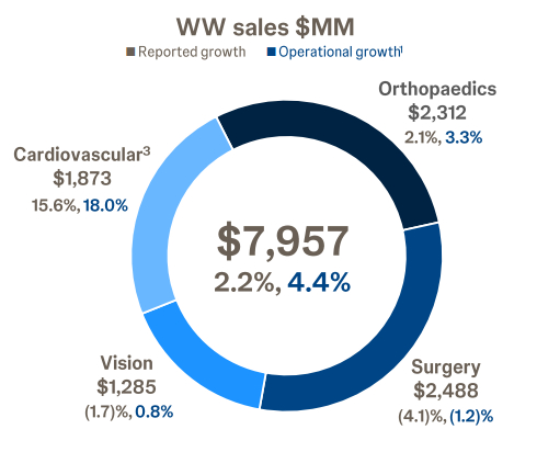 （截图自强生官网）