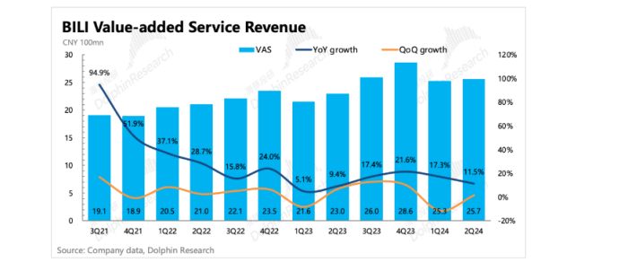 图源：海豚投研