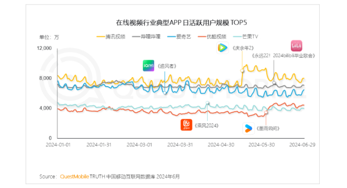 图源：Questmobile