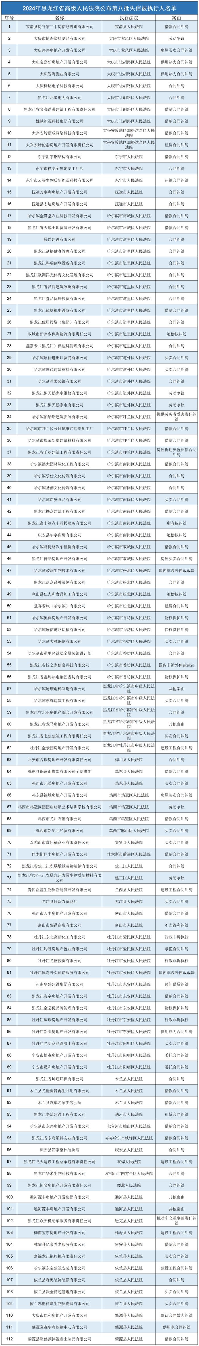 郎溪近期失信人员名单图片