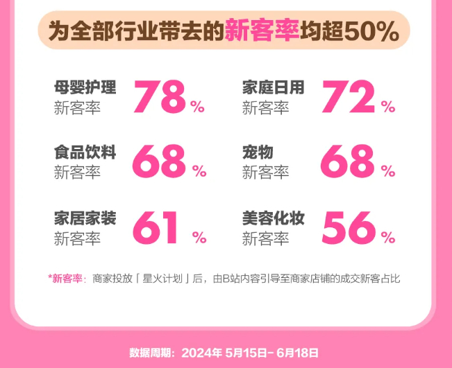 图源：B站截图