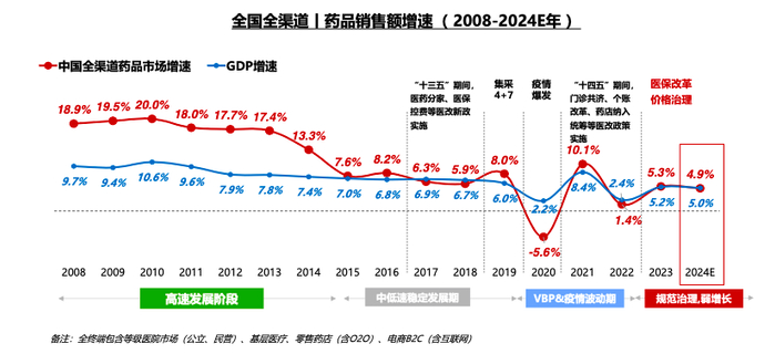 来自：中康CMH
