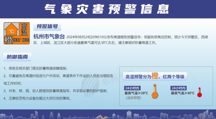 刚刚确认:杭州超级夏天还在发威!降温要等到这天