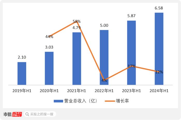 （制图：市值风云APP）