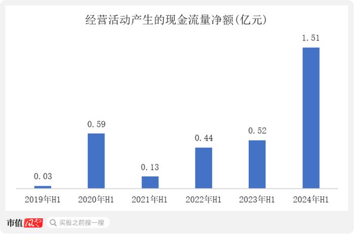 （制图：市值风云APP）