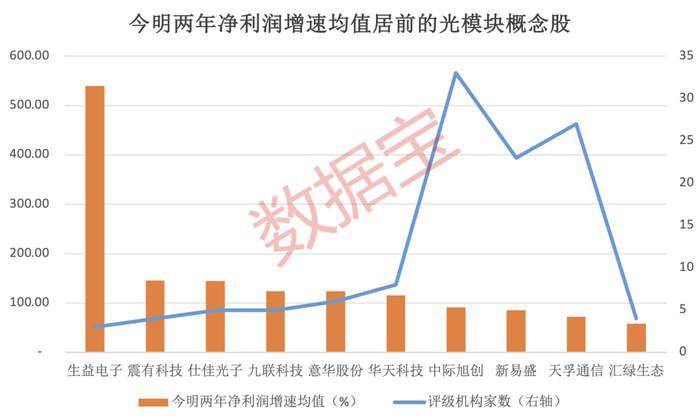 声明：数据宝所有资讯内容不构成投资建议，股市有风险，投资需谨慎。