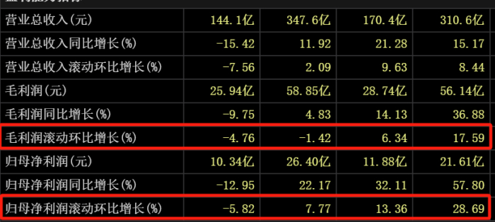 图片来源：东方财富