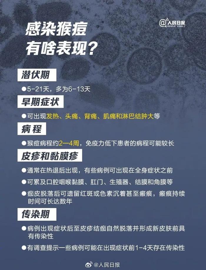 新冠肺炎症状自我判断图片