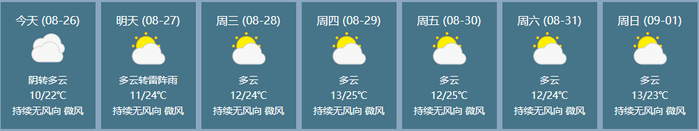 图片来自“全国天气网”拉萨7天天气预报