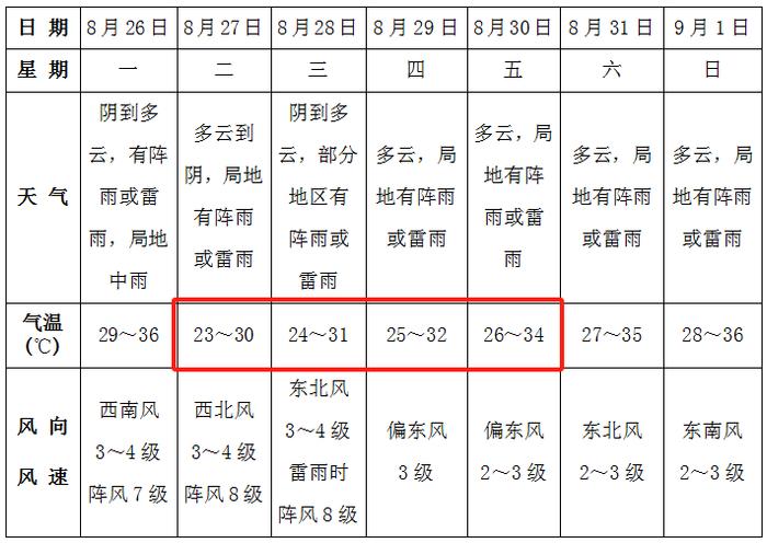 阜南天气预报图片