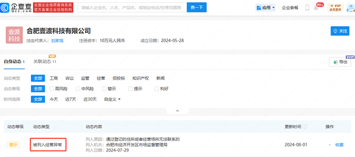 合肥壹渡科技有限公司已被列入经营异常（图源：企查查）