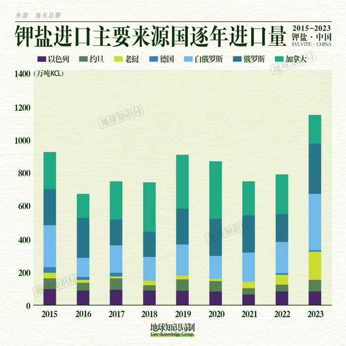 老挝钾盐，也挺香