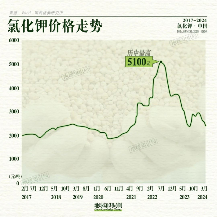 “风浪越大鱼越贵”