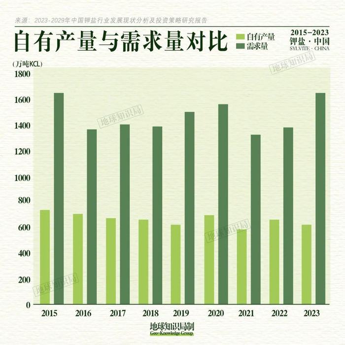 中国钾盐市场，供不应求