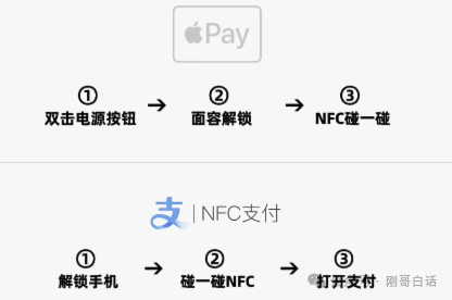碰一碰与Apple Pay支付（图片来源网络）