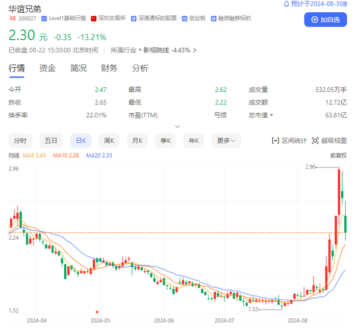 （黑神话概念被爆炒 来源：百度股市通）