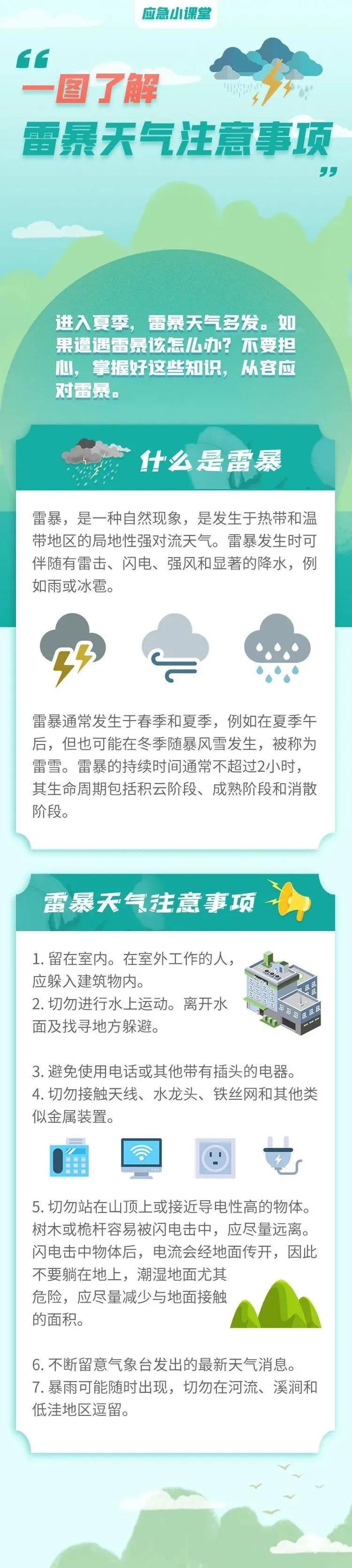 雷雨天气注意事项图片