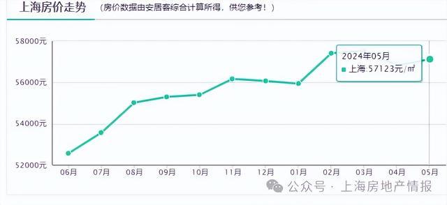 上海房价跌了多少(上海二手房价格最新价)