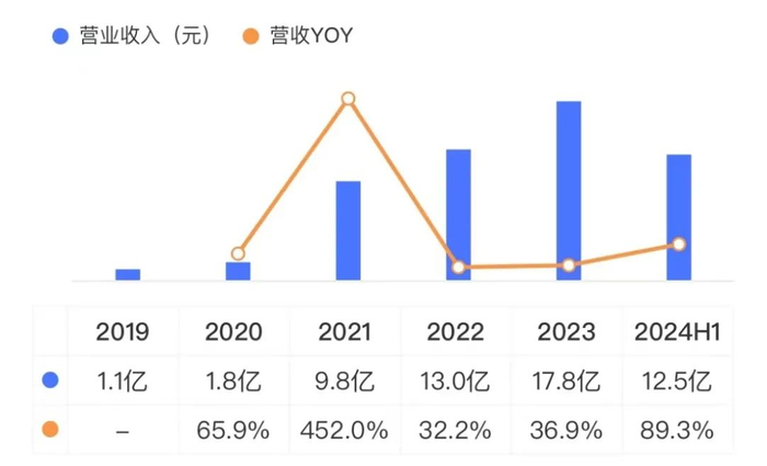 （来源：市值风云APP）