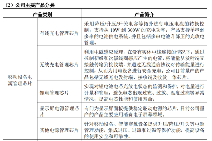 （来源：南芯科技2023年报）