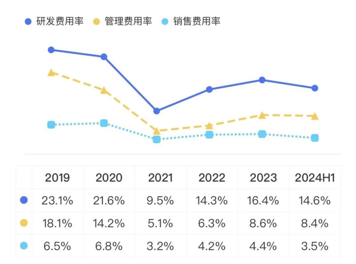 （来源：市值风云APP）