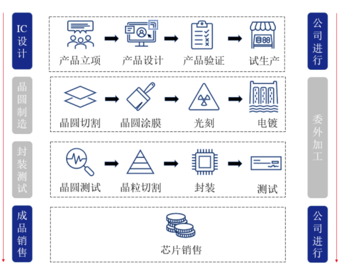 （来源：南芯科技招股书）
