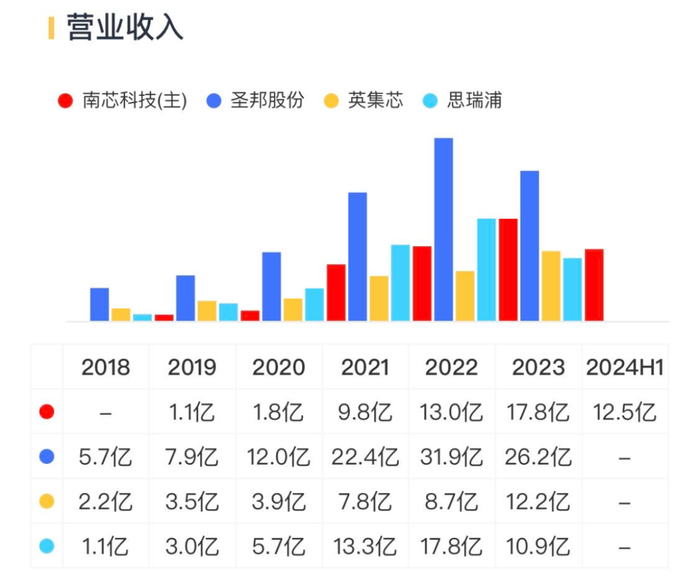 （来源：市值风云APP）