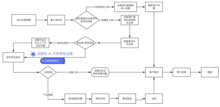 你的工作流程被 ai 颠覆了吗?