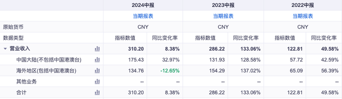 信息来源：iFinD