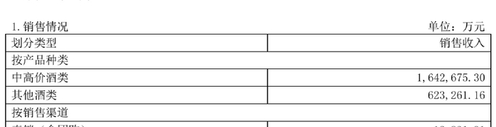 （汾酒上半年不同价格产品收入）