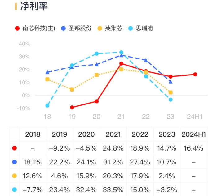（来源：市值风云APP）